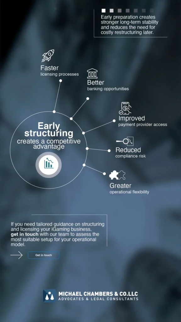 Early structuring creates a competitive advantage for iGaming businesses in 2026